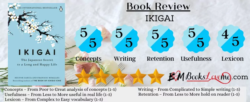 ikigai Ratings